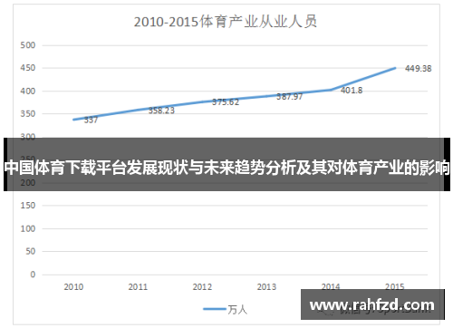中国体育下载平台发展现状与未来趋势分析及其对体育产业的影响