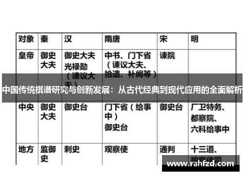 中国传统棋谱研究与创新发展：从古代经典到现代应用的全面解析