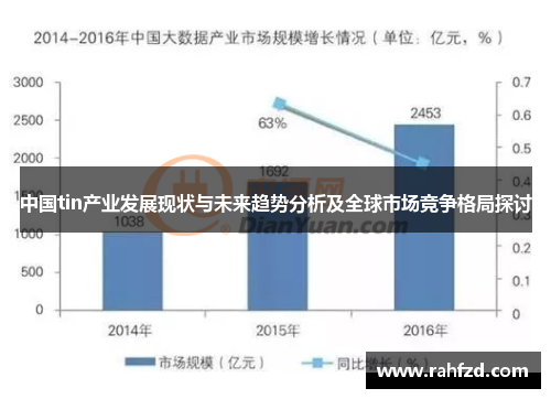 中国tin产业发展现状与未来趋势分析及全球市场竞争格局探讨
