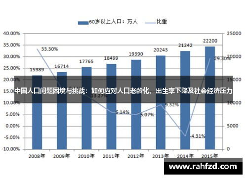 中国人口问题困境与挑战：如何应对人口老龄化、出生率下降及社会经济压力