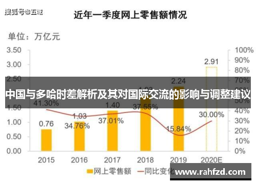 中国与多哈时差解析及其对国际交流的影响与调整建议