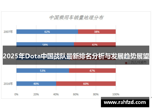 2025年Dota中国战队最新排名分析与发展趋势展望